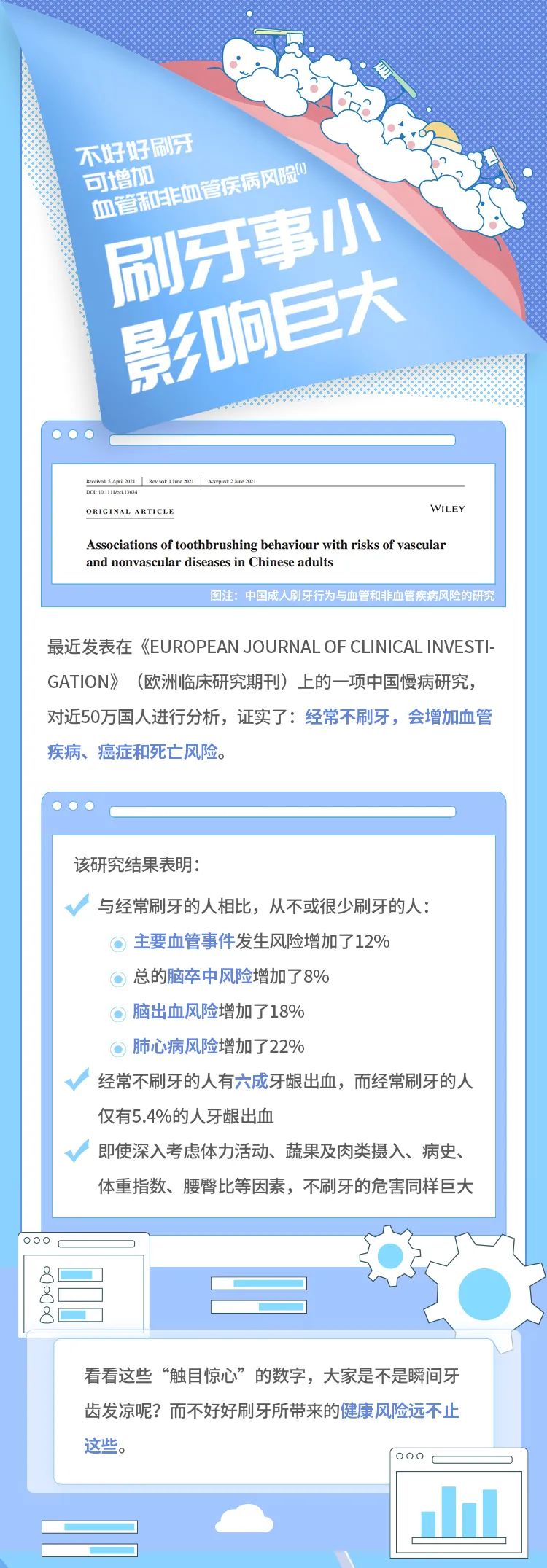 唔好好刷牙嘅後果，係唔係淨係蛀牙呀？